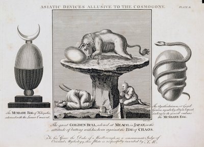 Aziatische apparaten die verwijzen naar de kosmogonie, gegraveerd door Inigo Barlow (fl.1790) door English School